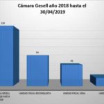 resultados-gestion27