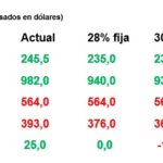 agro