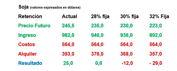 agro
