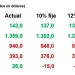 agro1