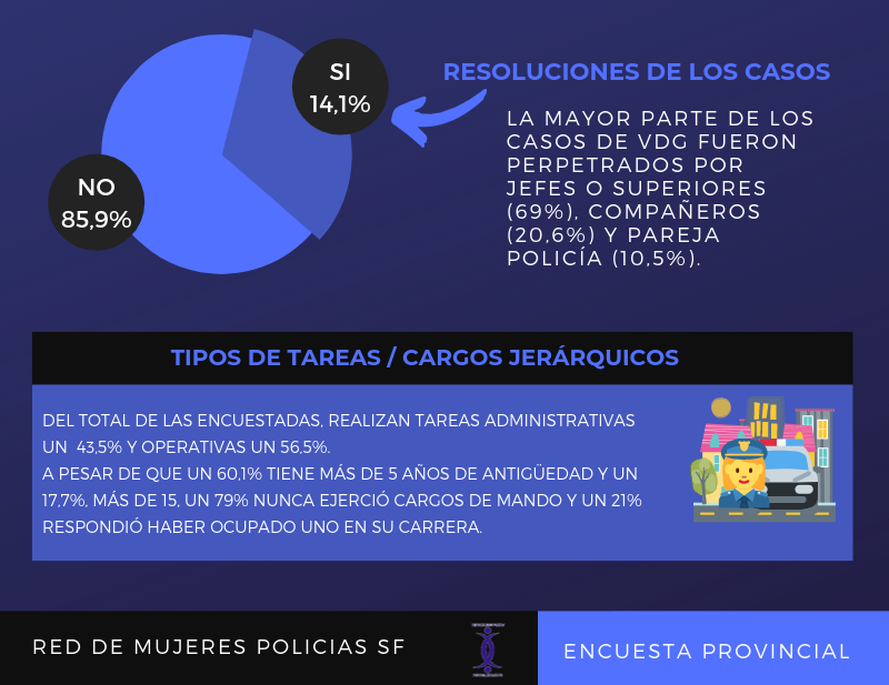 red-mujeres-policia1