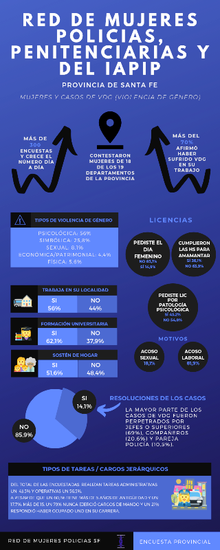 red-mujeres-policia3