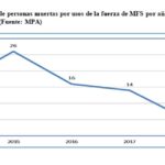 grafico1