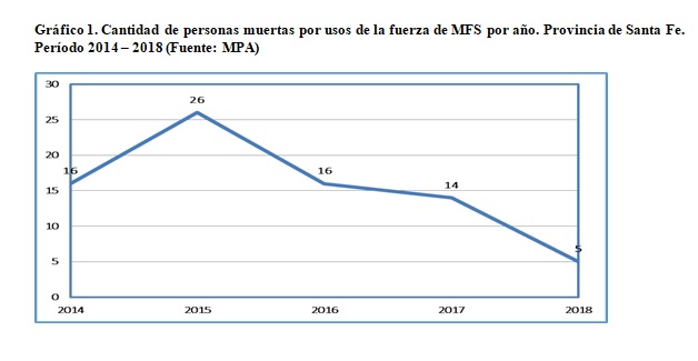 grafico1
