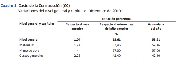 Costo-construccion1