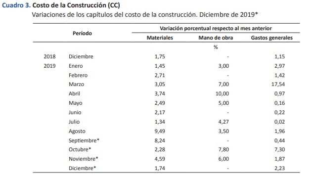 Costo-construccion3