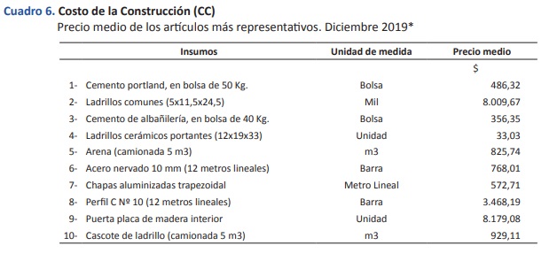 Costo-construccion6