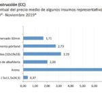 Costo-construccion6a