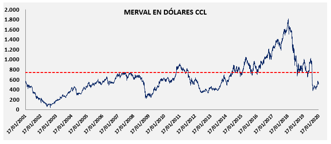 Merval