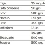 precios-cuidados-precios1