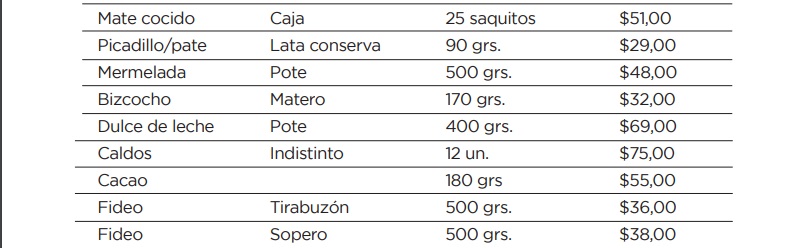 precios-cuidados-precios1