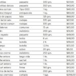 precios-cuidados-precios2