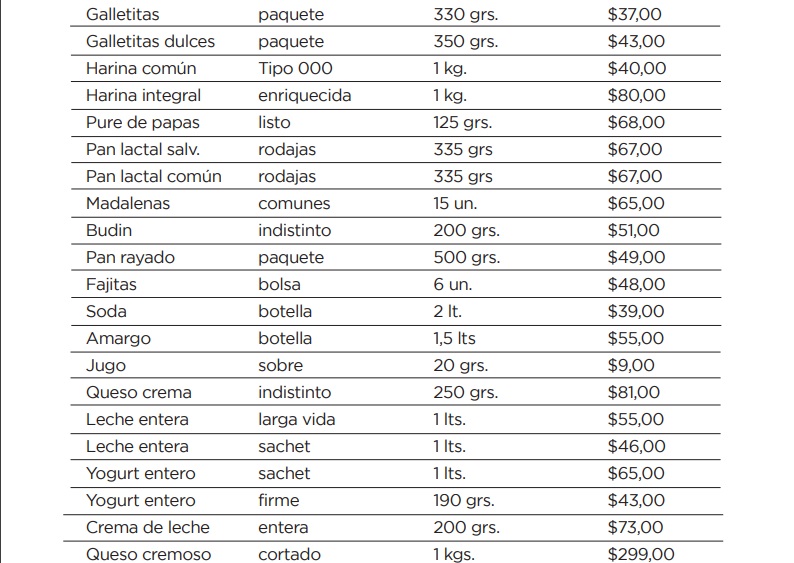 precios-cuidados-precios2