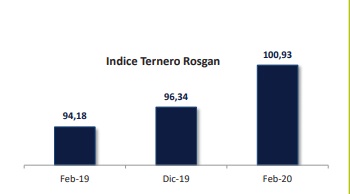 rosgan-grafico1
