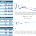 indicadores economicos 1
