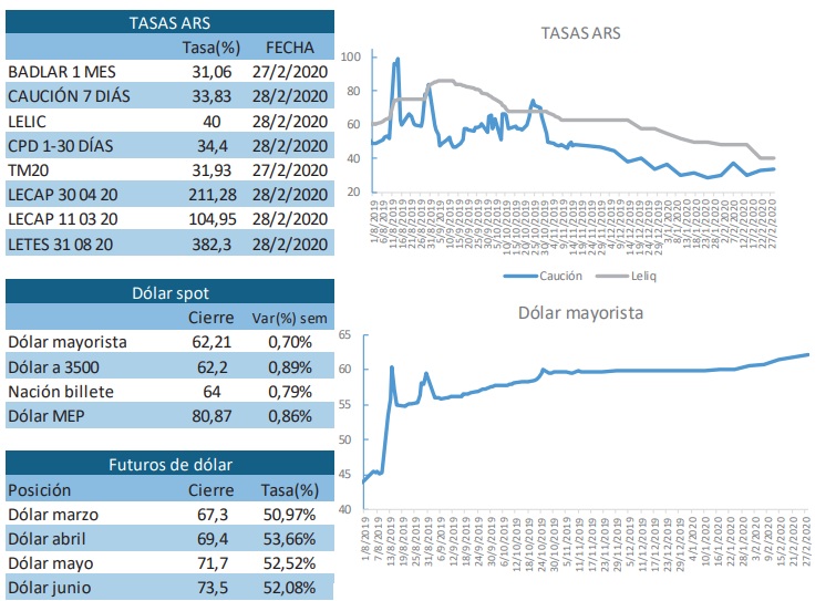 indicadores economicos 1