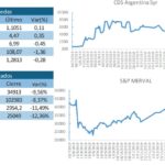 indicadores economicos 2