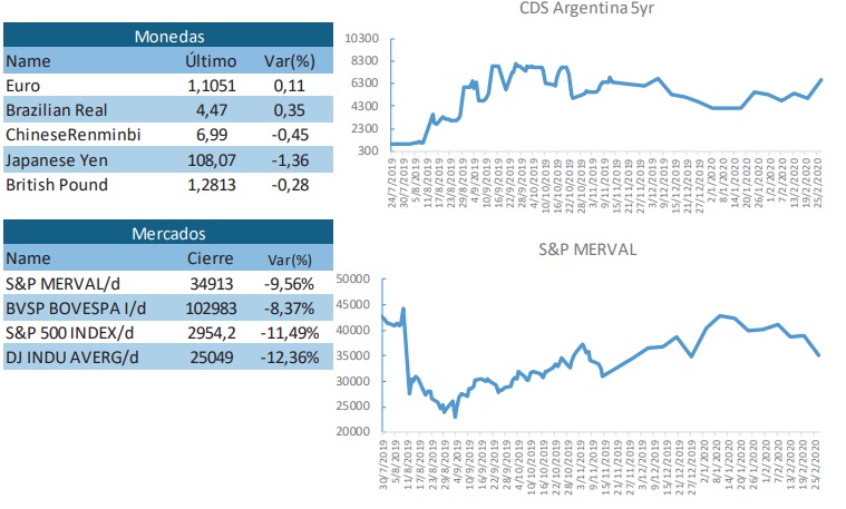 indicadores economicos 2