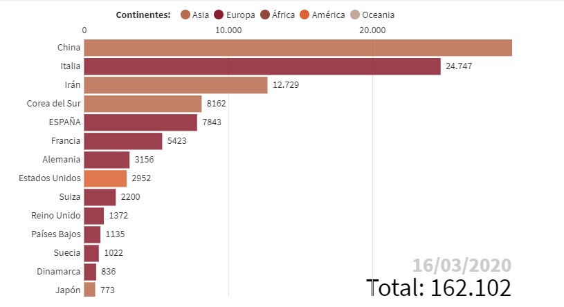 Mapa mundial de casos de coronavirus