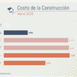 Costo-Construccion