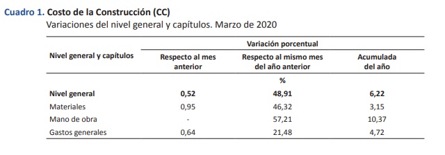 Costo-Construccion0