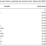 Costo-Construccion1