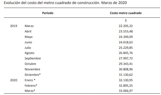Costo-Construccion1