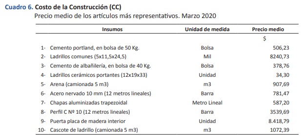 Costo-Construccion2