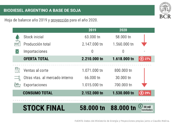 biodiesel-grafico