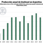biodiesel-grafico1