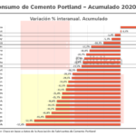 1-Cemento_Acumulado2020_Nacional