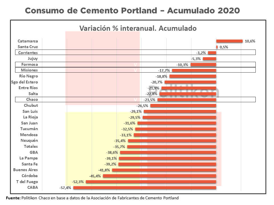 1-Cemento_Acumulado2020_Nacional