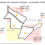 2-Cemento_Acumulado2020_NEA