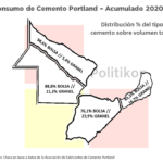 3-Cemento_Acumulado2020_NEA