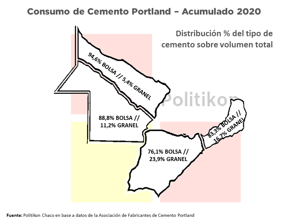 3-Cemento_Acumulado2020_NEA