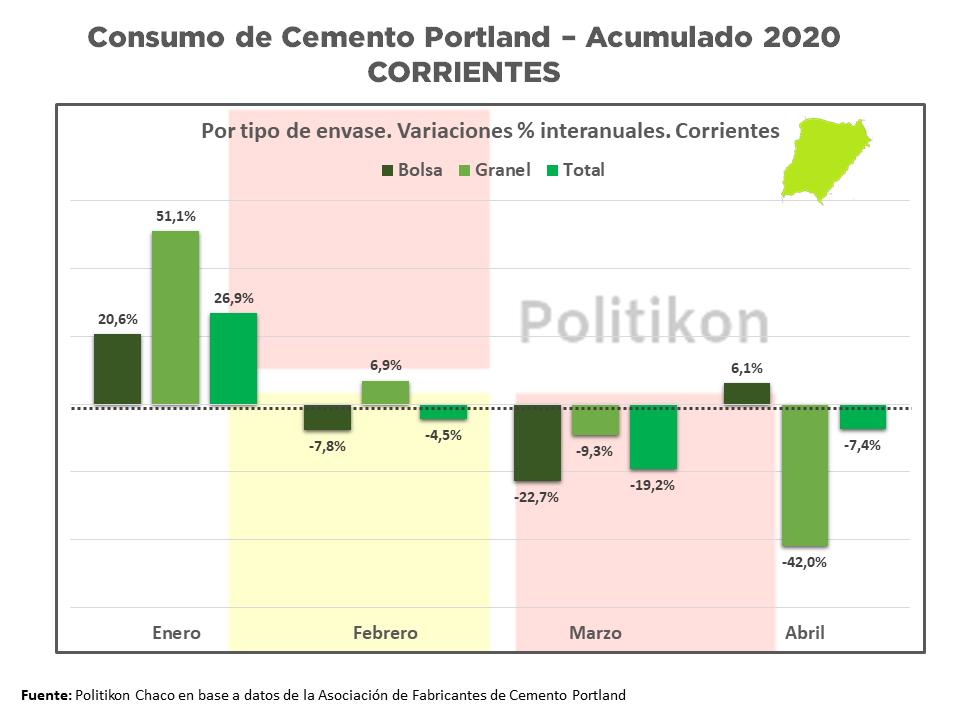 6-Cemento_CORRIENTES