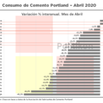 9-Cemento_Abril2020_Nacional