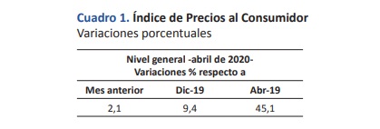 indice-precio1