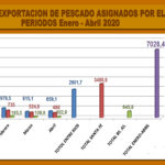 pescado-exportacion2