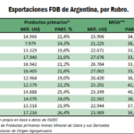 posicion-agro-exp