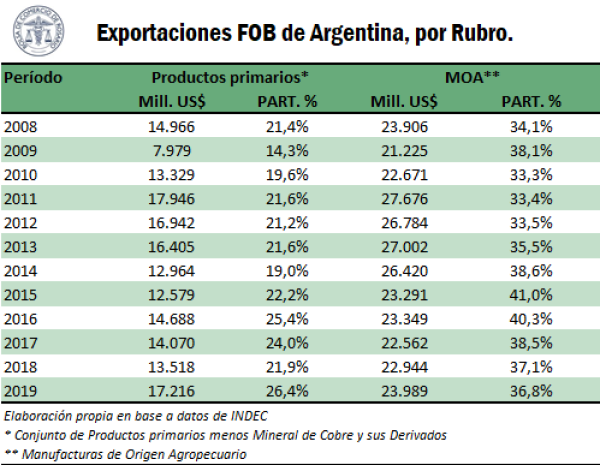 posicion-agro-exp