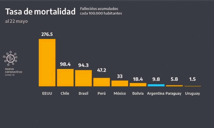 tasa-mortalidad
