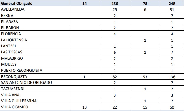caso-6