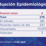 caso-sf-6