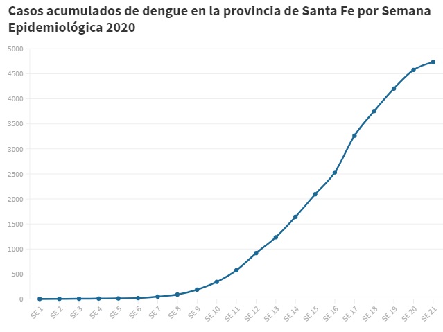 dengue grafico1