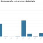 dengue grafico2