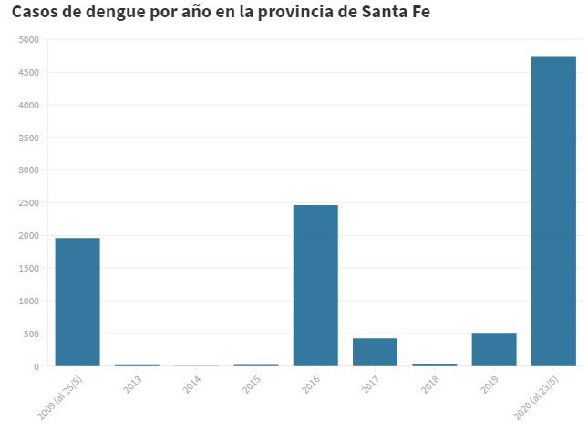 dengue grafico2