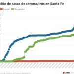 grafico 2