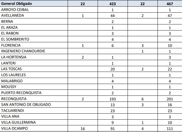 caso-6