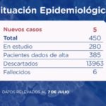 caso-sf6